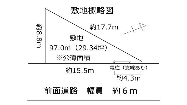 地形図等敷地概略図