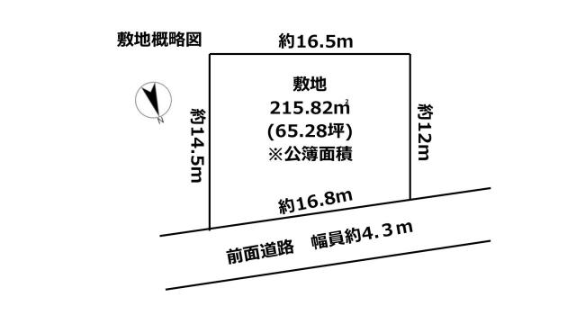 地形図等敷地図